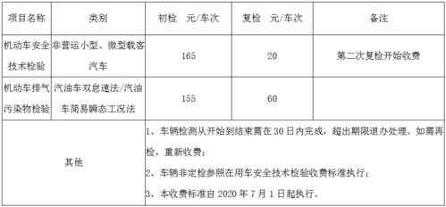 机动车检测检验服务调整收费公示