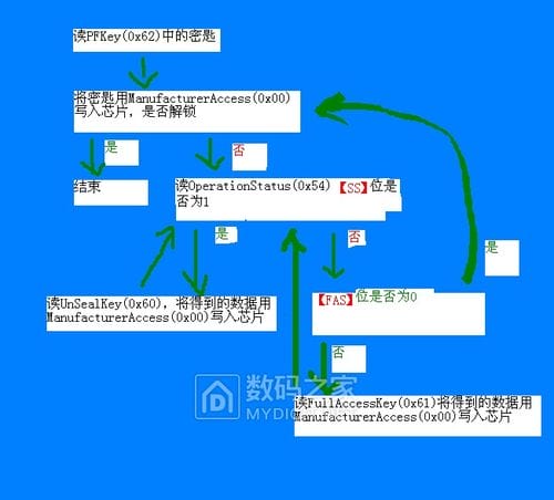 笔记本电池芯片解锁教程(笔记本电池芯片解锁教程图)