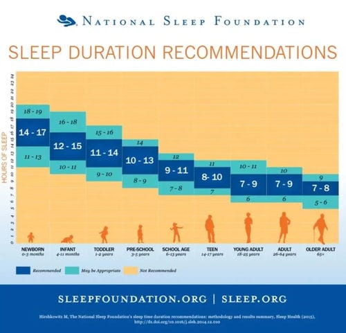 为什么教育部要求孩子必须午睡 不想午睡怎么办