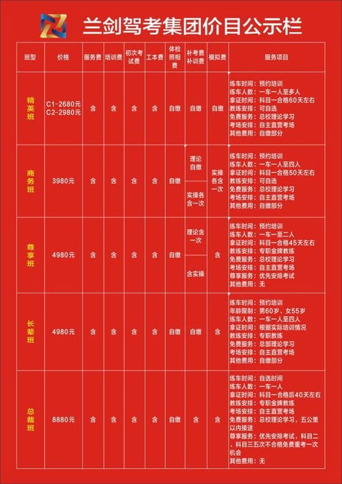 武汉驾校最新收费标准2021,c1驾照学费多少钱