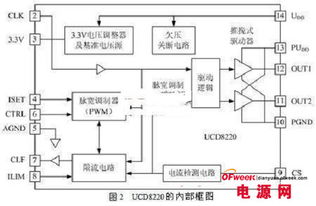 数码魔法解密：揭秘数码技术的奥秘