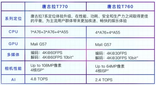 手机CPU天梯图2022年1月最新版 你的手机排名高吗