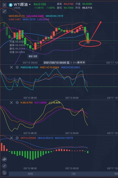 黄金原油走势分析(黄金原油走势分析东方财富)