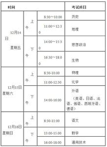 贵州12月学业水平考试,你 会考 了吗 内附一系列考试攻略