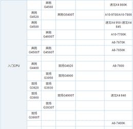 笔记本cpu天梯图,详细教您笔记本cpu哪家强