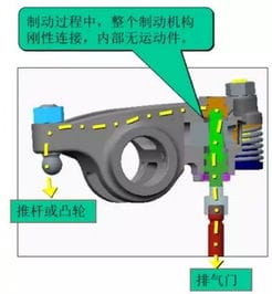 解决卡车下坡难题 陕汽联合潍柴推发动机制动系统