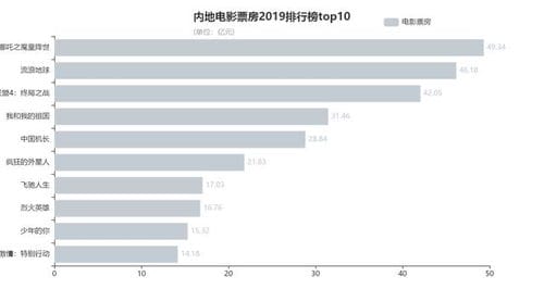 近几年中国电影票房排行榜(中国近几年票房最高的电影)