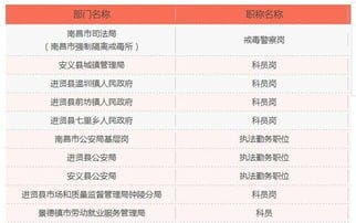 仅剩一天 2018江西公务员考试报名人数超16.4万 