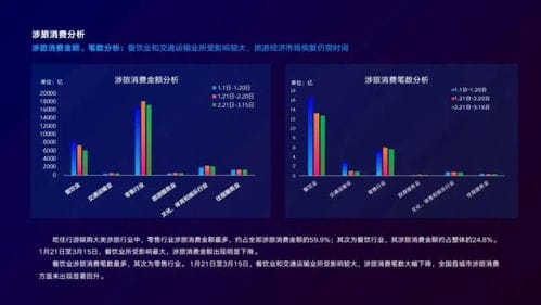 行业大数据分析报告 旅游市场的春天