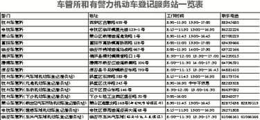 杭州车管所和有警力机动车登记服务站一览表 