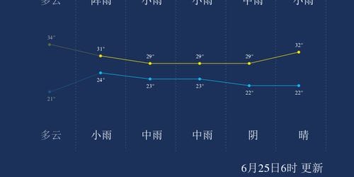 6月25日恩施天气早知道