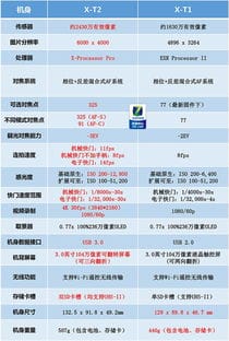 包含富士xt10参数的词条