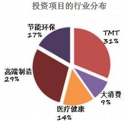 泰州鑫泰中信股权投资基金