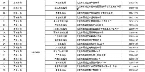 北京市公安局关于调整 增加居住证 卡 业务咨询电话的温馨提示