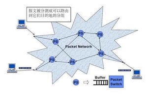 分组交换的优点