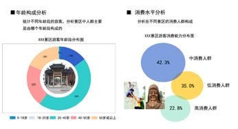 智慧旅游大数据分析系统