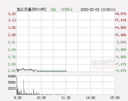 龙江交通涨到60元(龙江交通股票最新消息)