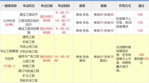 一级建造师科目有哪些科目2022年一建合格分数线(一级建造师各科目)