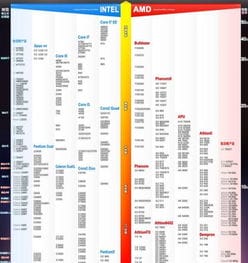 2015最新CPU梯形图和显卡梯形图 