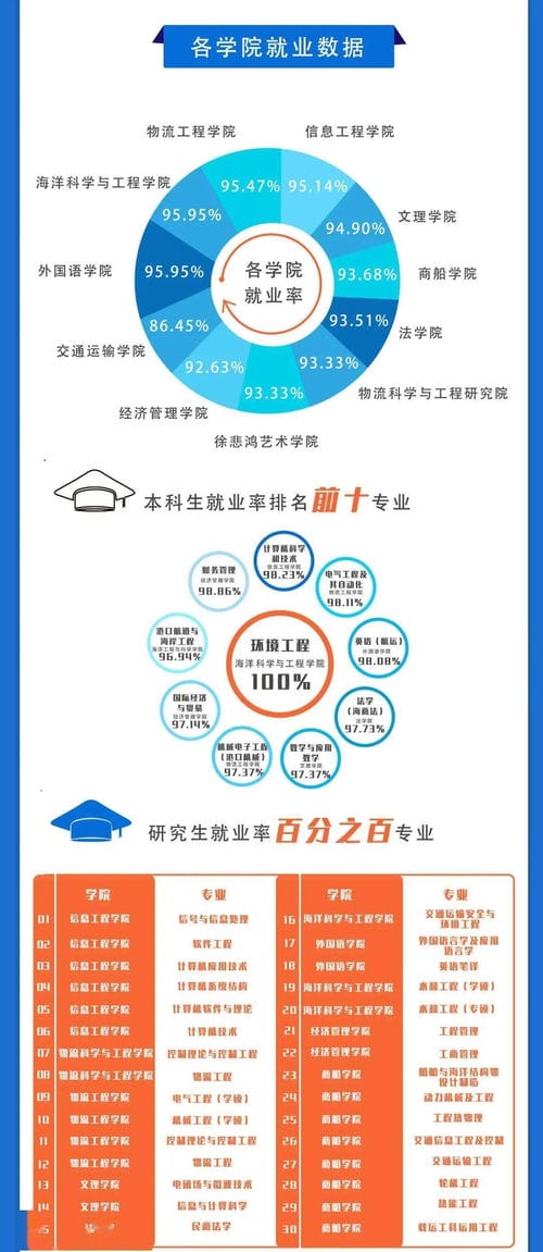 上海海事大学2020届毕业生就业质量报告 超一半毕业生留上海就业