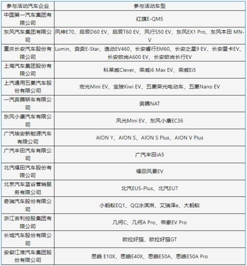 详解2022新能源汽车下乡补贴政策,哪些车型值得一试