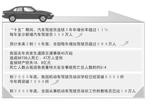 交通部颁发新 机动车驾驶员培训管理规定 