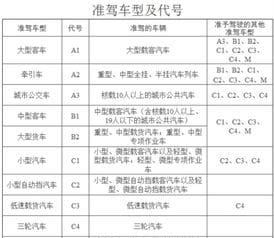 b2证能开鲁16的车吗 