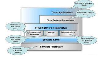 云计算: 未来数字化时代的关键