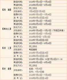 2018一建报名时间汇总,及报考流程 