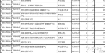 还剩3天 三江有11个岗位无人报,柳州事业单位最热门的岗位是
