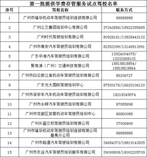 学车参考,广州驾校培训服务质量11月榜单