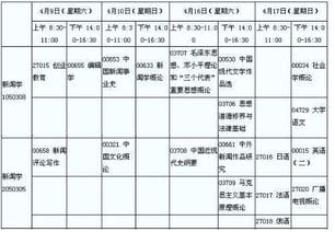 我想问问就是参加成人自考本科都要考些哪些科目啊 