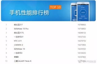 听说今年性能最好的10款安卓手机都在这...