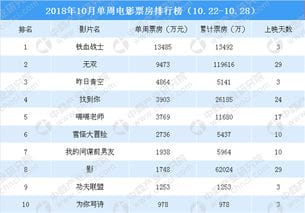 2021年中国电影票房榜(2021年中国电影总票房排行)