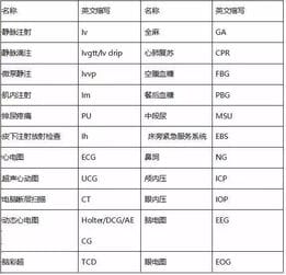 收藏 常见护理英文术语缩写 