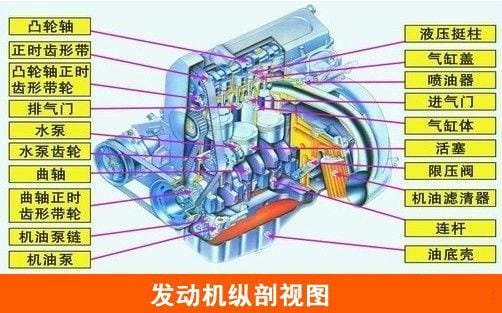 汽车结构解剖图 彩图 ,新手入门,老手巩固,我的收藏 