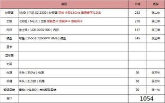 请高手帮写个电脑配置单1200左右的 