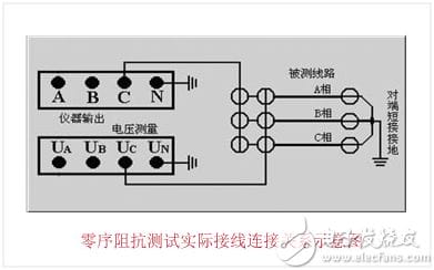 输电线路异频参数测试仪零序电容测试接线图