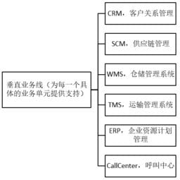 关于relationship指什么关系的信息