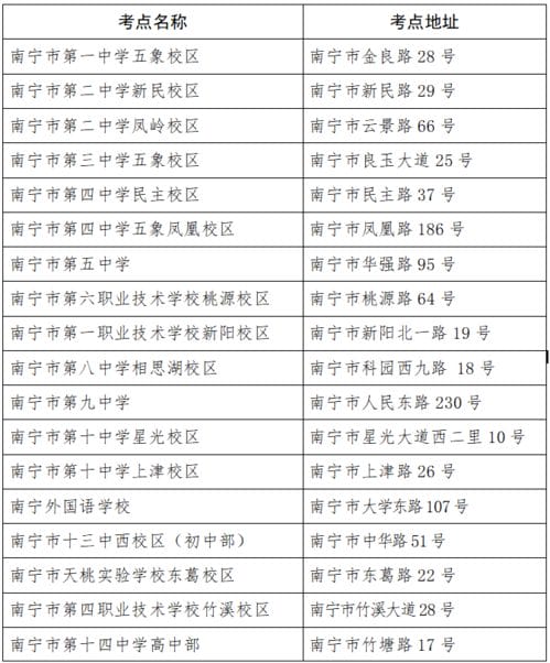 2022南宁高考考点安排(2021南宁高考考点查询)