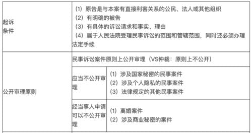 临考必备 每日攻克一考点 习题 二