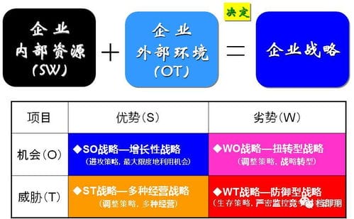 便宜时装店SWOT分析的简单介绍