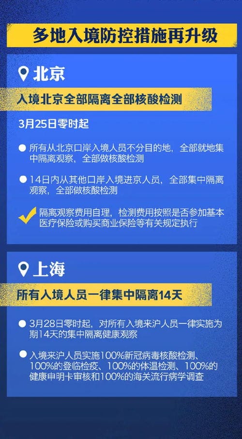 多地入境防控措施再升级,一文掌握所有信息