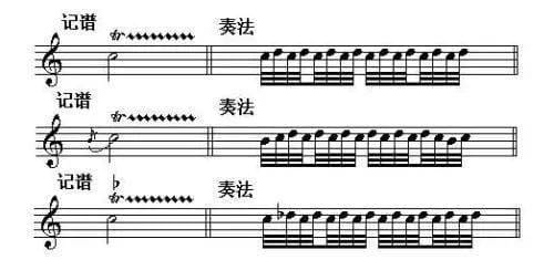 弹琴时,3 4指的颤音老是颤不起来,该怎么练习呢 
