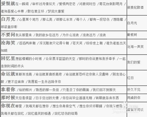 胡琴琵琶副本歌词答案5开怎么过胡姬琵琶行的简单介绍