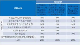 驾考新规10月1号实施 侧方停车90秒完成 要点在这里