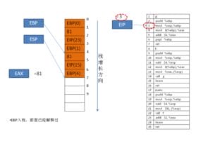 通过简单的汇编代码了解计算机的工作原理