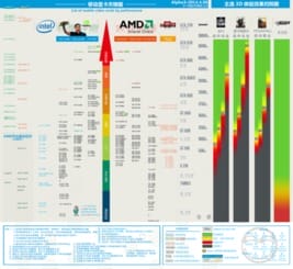 电脑处理器天梯图2022版cpu低功耗推荐(电脑处理器天梯图2021最新详细版)