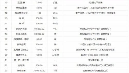 上海公兴搬家公司收费标准(上海公兴搬家公司收费标准表)