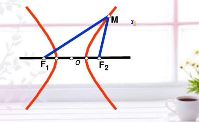 ​什么是双曲线、标准方程、几何性质?